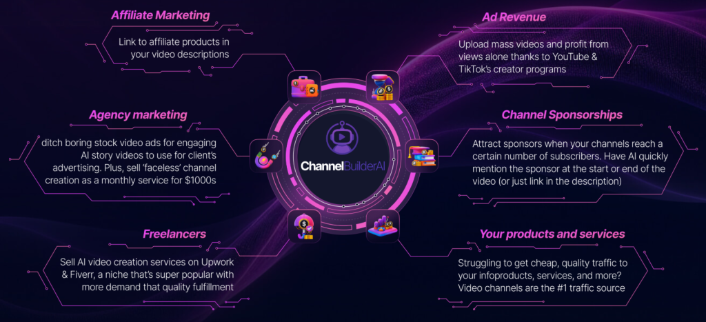 Channel Builder AI Review