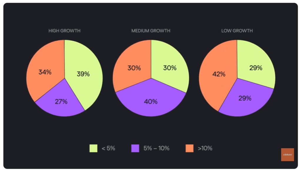 What Is Churn Rate In SaaS