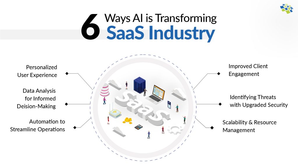 What Is AI SaaS