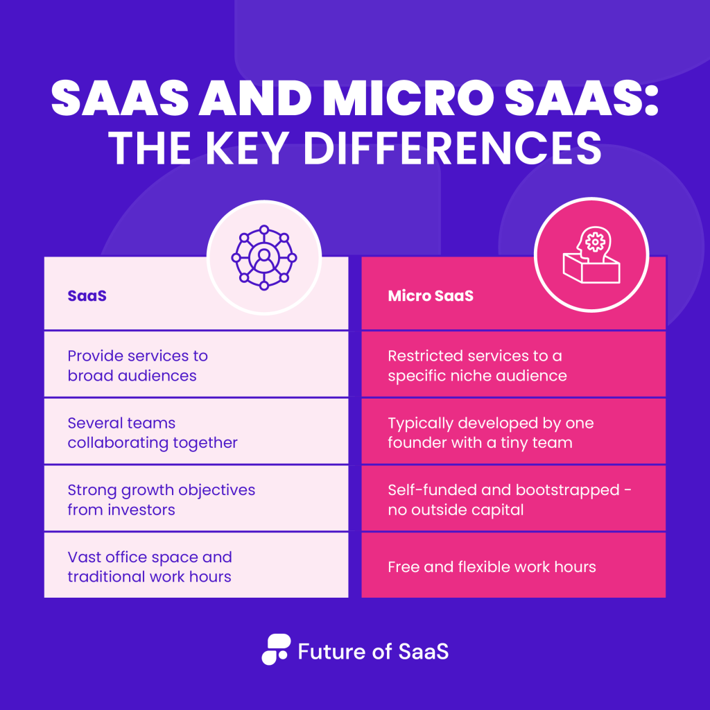 What Is A Micro SaaS