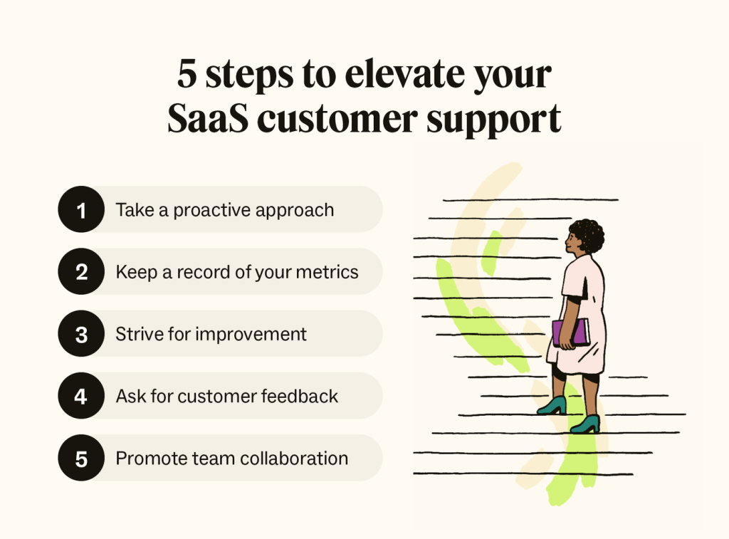 What Is SaaS Support