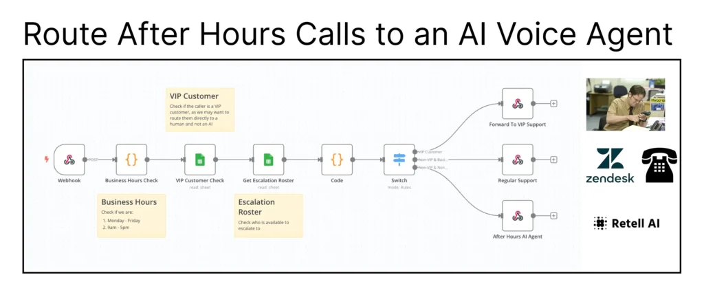 AI Marketing Workflow Review