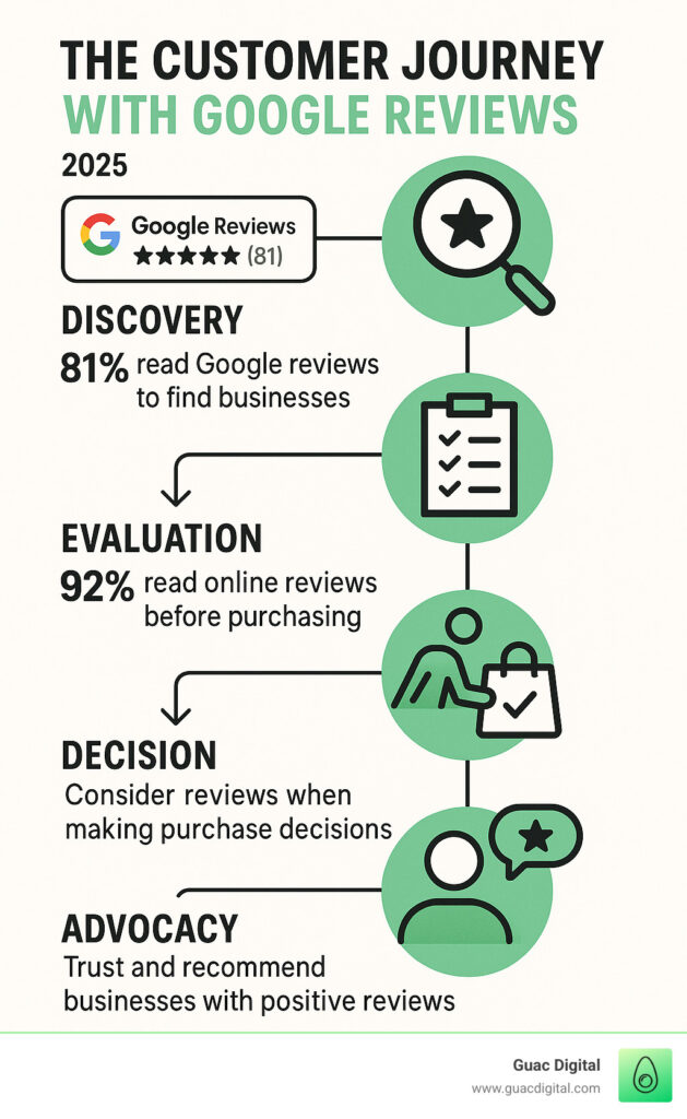 Google Earth AI Goldmine Review
